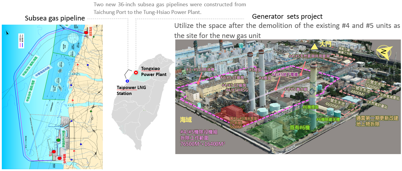 Tung-Hsiao Power Plant 2nd Stage Renewal Project Overview